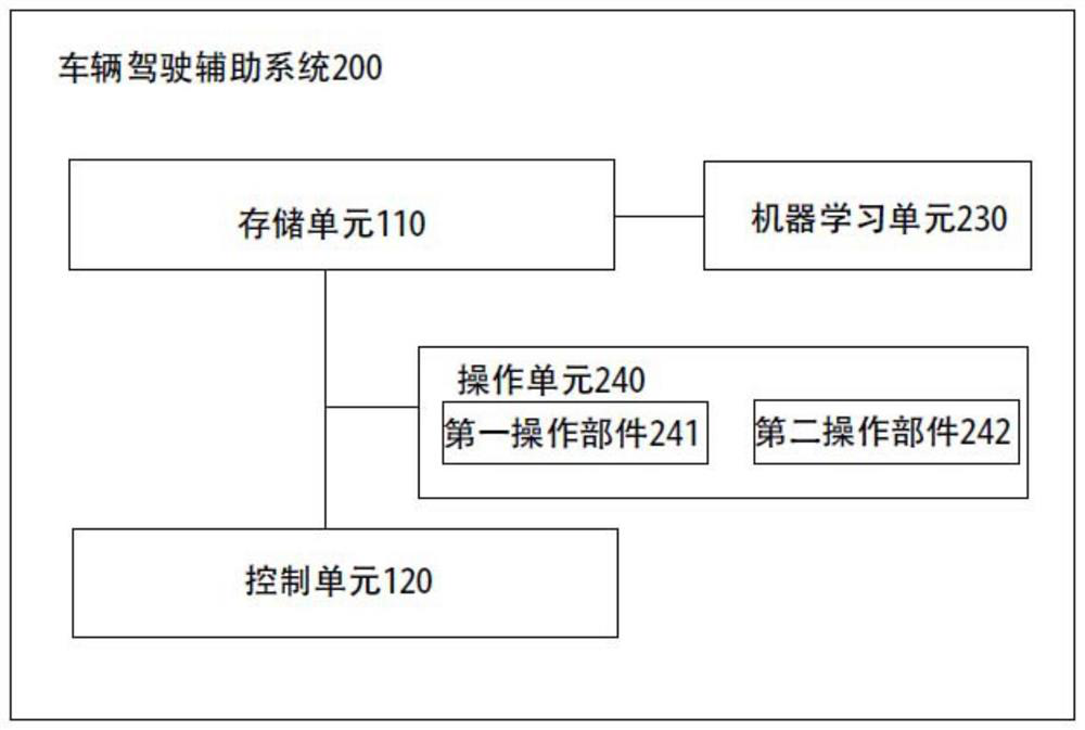 Vehicle driving assistance system, vehicle comprising same, and corresponding method and medium