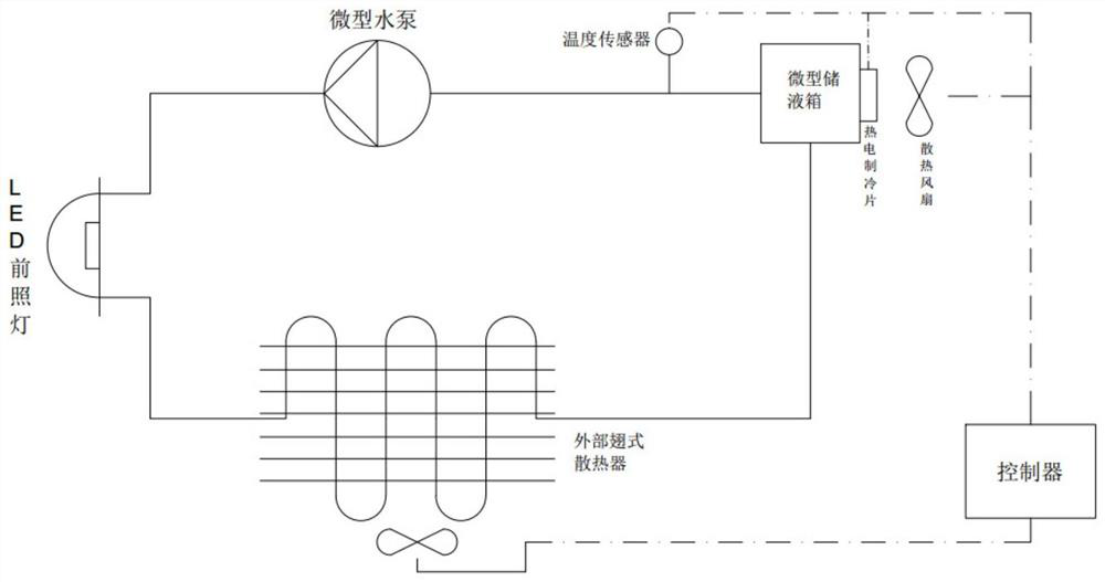 Vehicle LED lamp based on 3D printing and liquid cooling system thereof