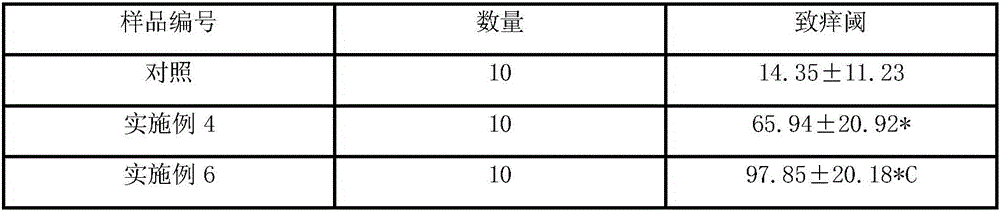 A kind of anti-inflammatory and nursing composition product for external use and its preparation process