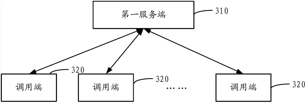 Method, equipment and system for generating ID