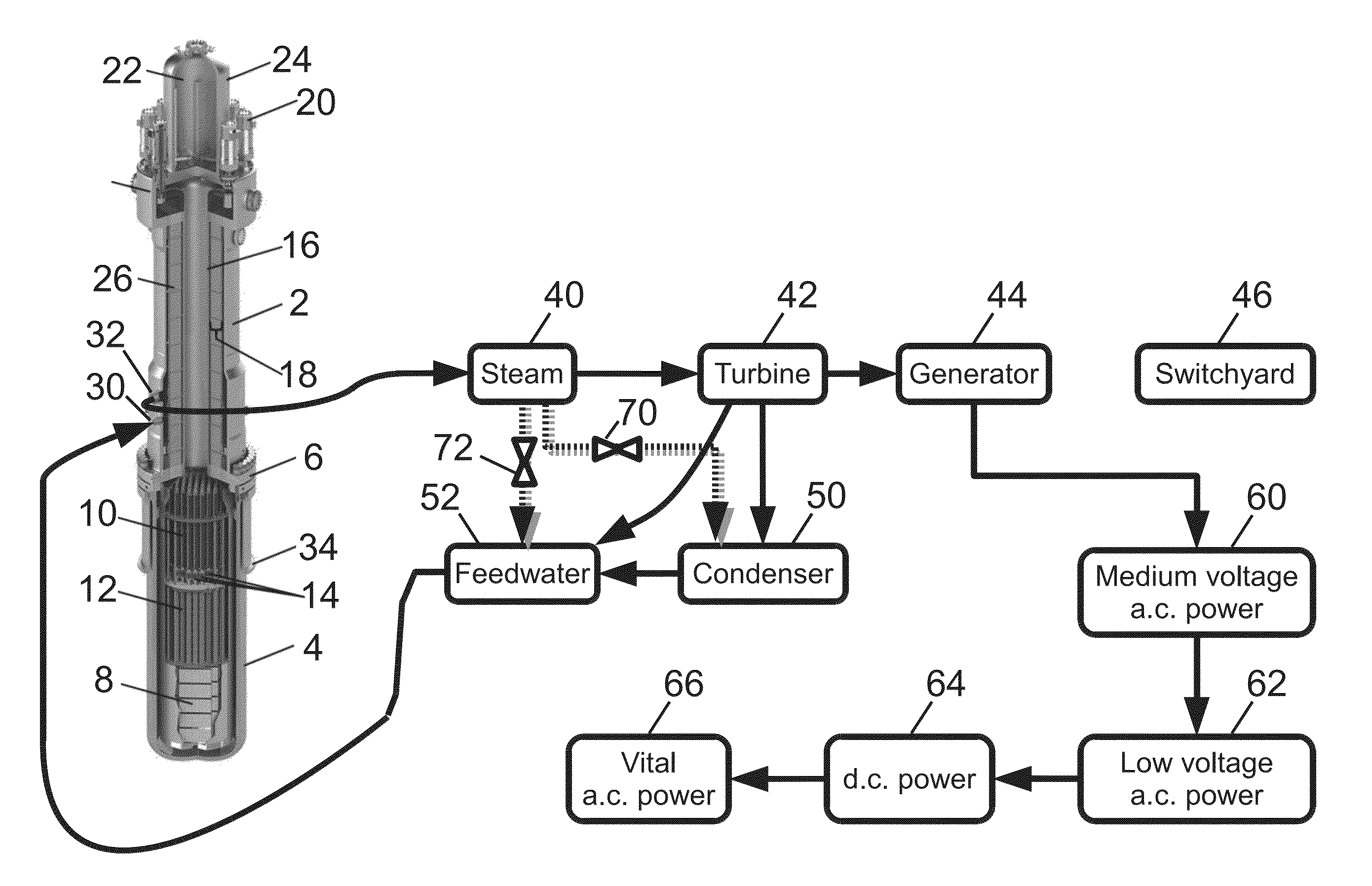 Island mode for nuclear power plant