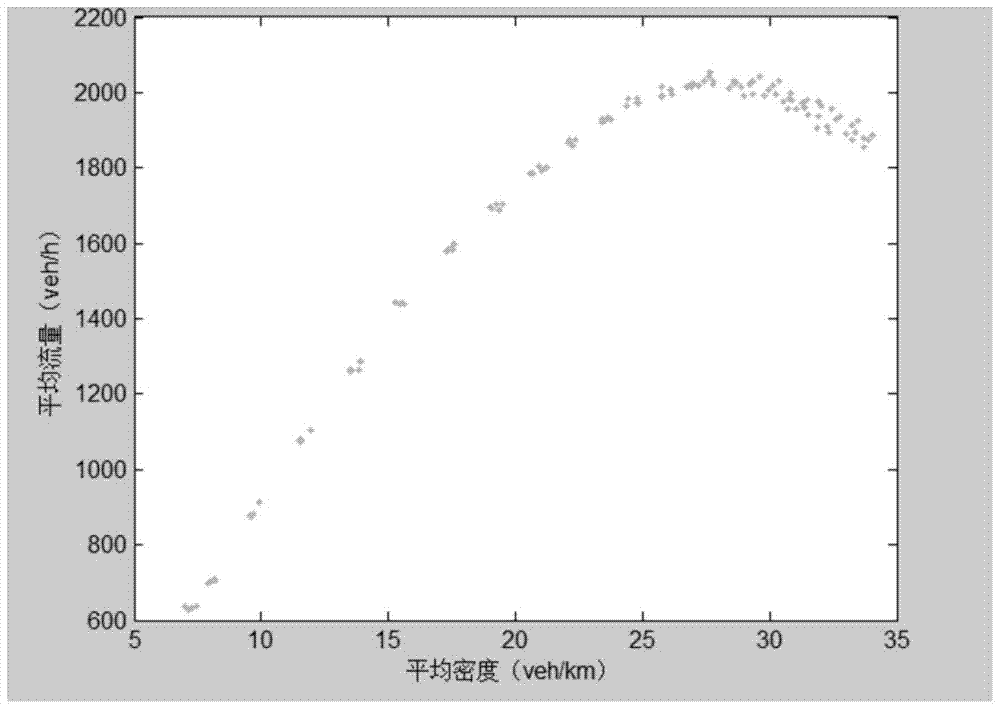 A Method of Expressway Operation Status Evaluation Based on Macro Basic Graph