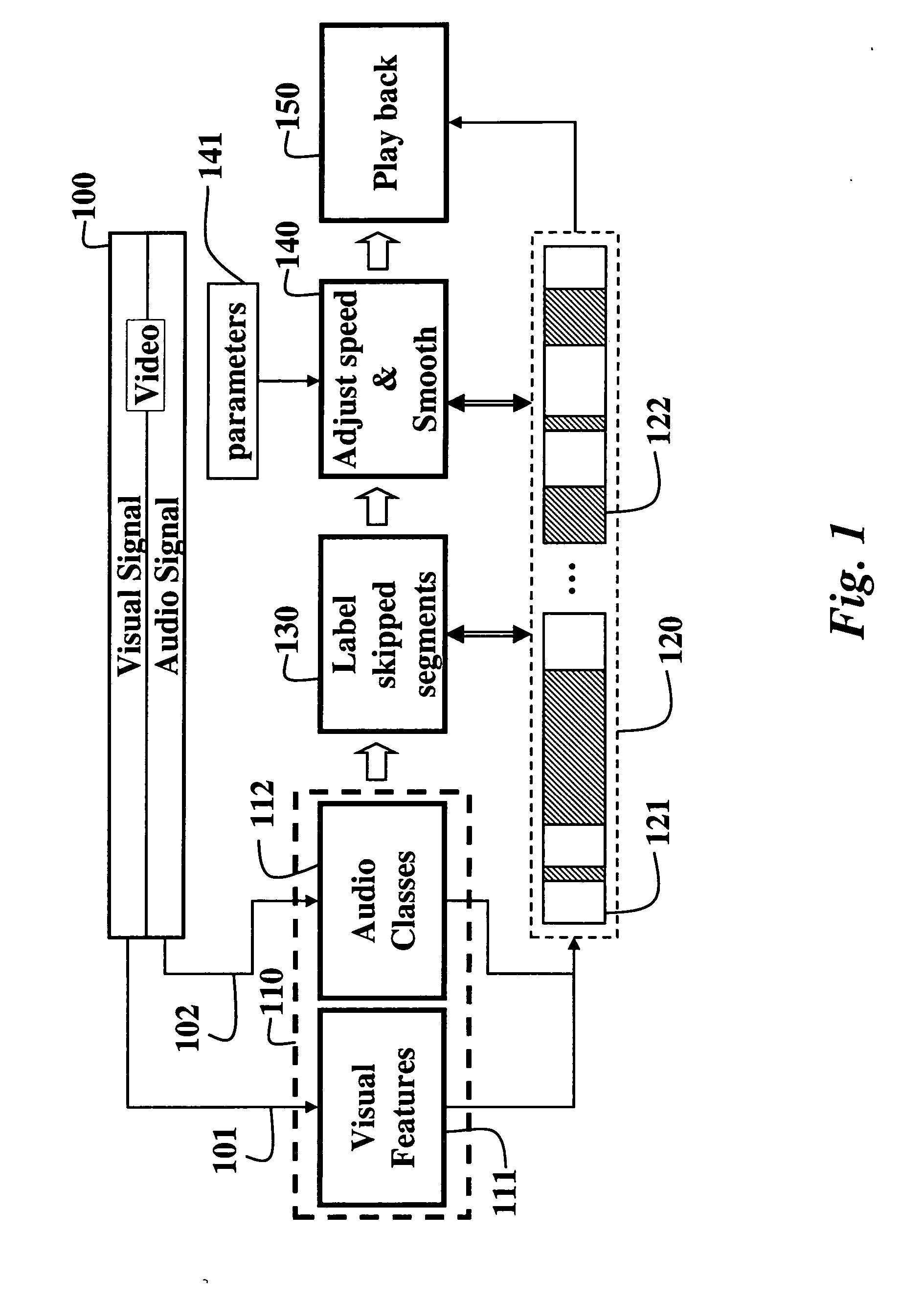 Method and system for playing back videos at speeds adapted to content