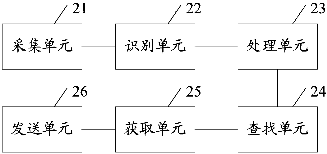 Voice data processing method and apparatus of mobile terminal