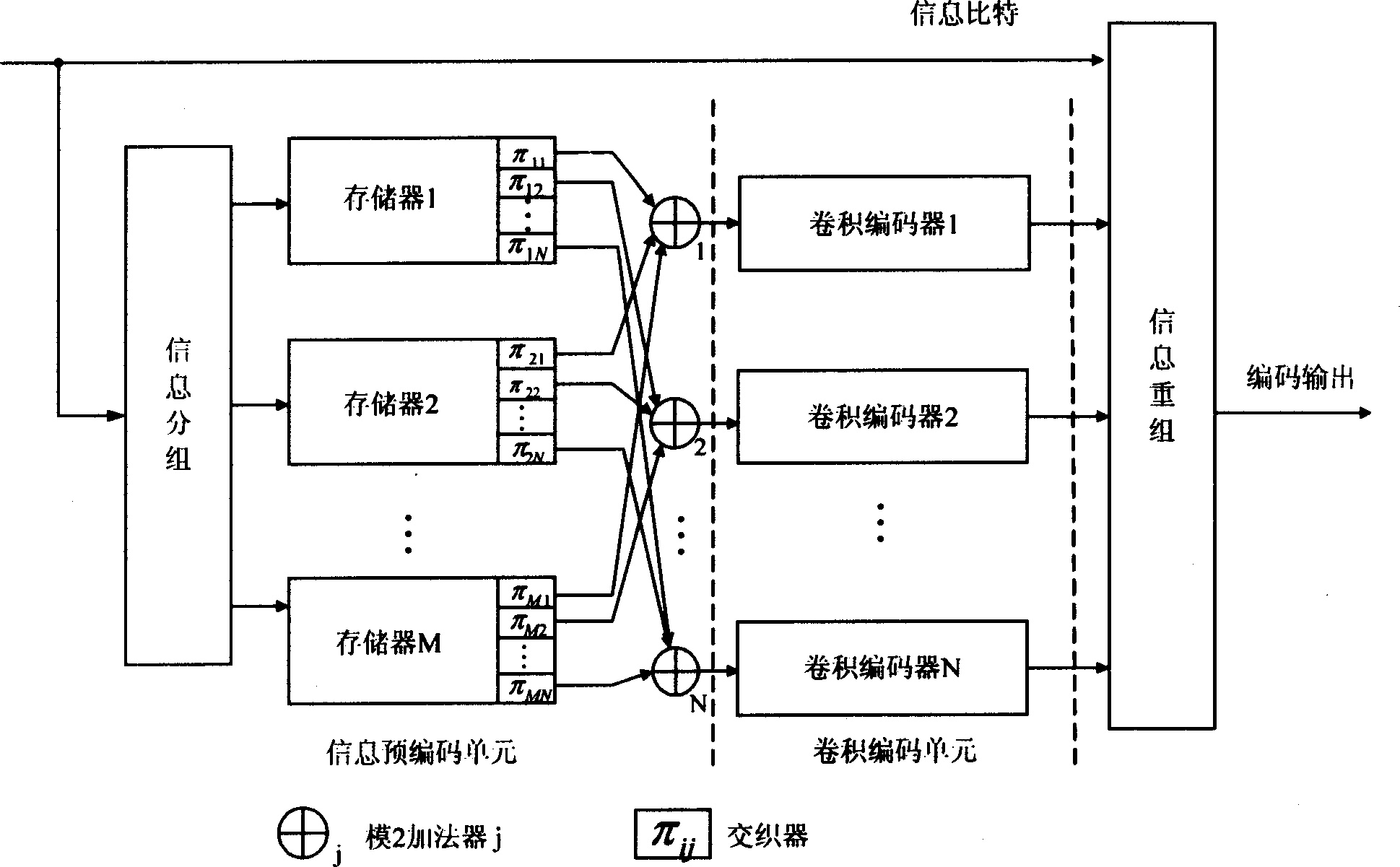 Encoder of parallel-convolution LDPC code based on precoding and its fast encoding method