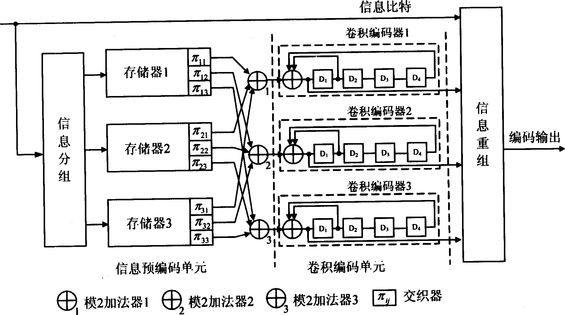 Encoder of parallel-convolution LDPC code based on precoding and its fast encoding method