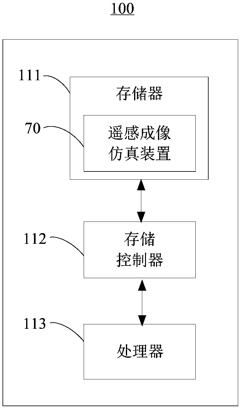 Remote sensing imaging simulation method and device