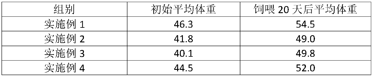 Feed proportion capable of improving medicinal value of Wugu sheep and preparation method of feed