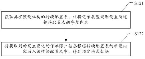 A data updating method, system and storage medium