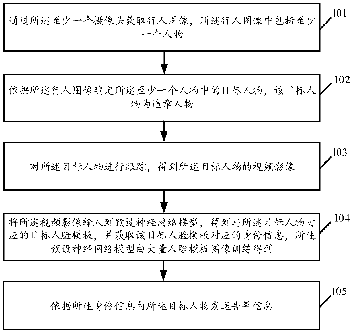 Intelligent pedestrian violation behavior management method and related product