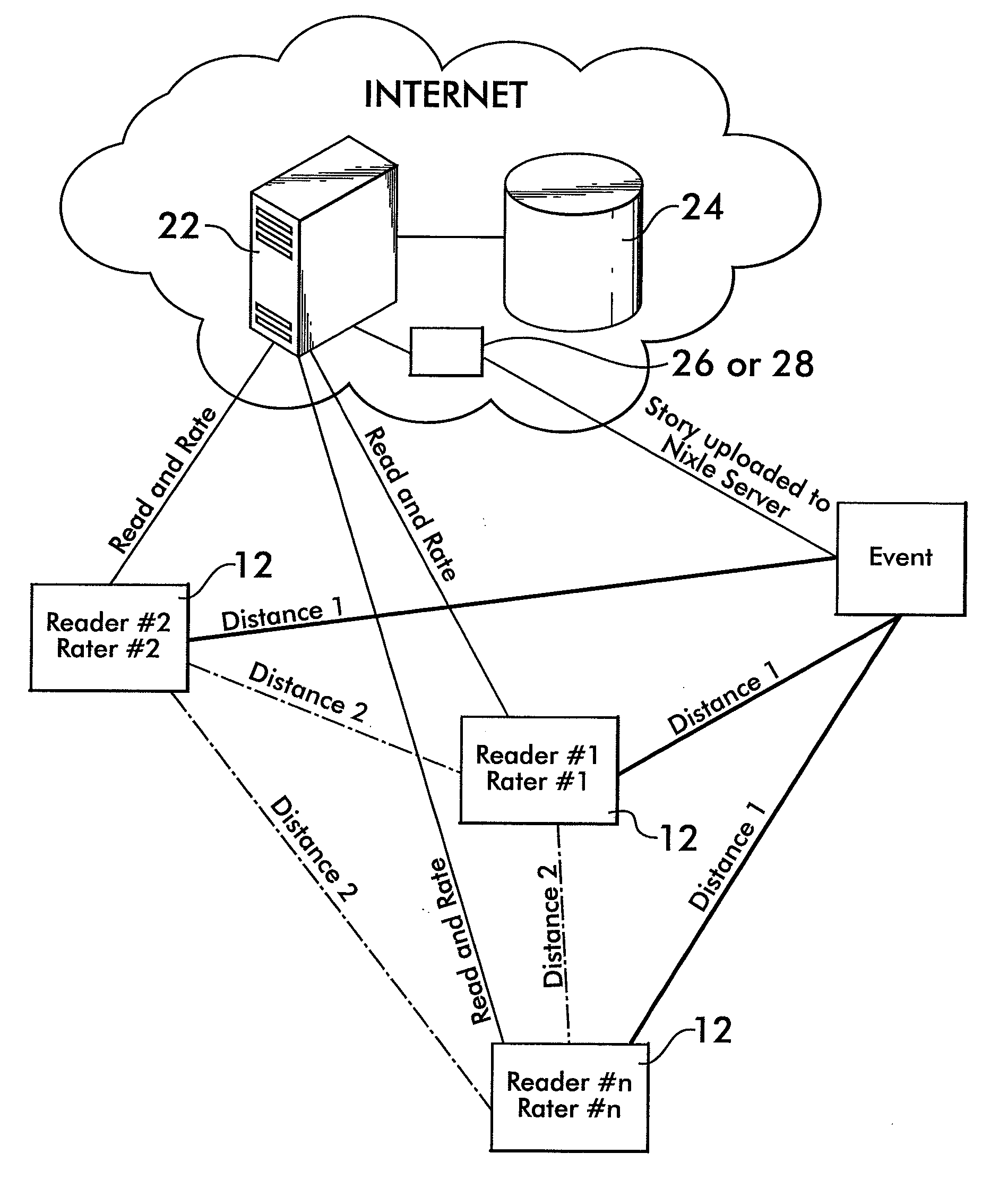 System and Method for Permitting Geographically-Pertinent Information to be Ranked by Users According to Users' Geographic Proximity to Information and to Each Other for Affecting the Ranking of Such Information