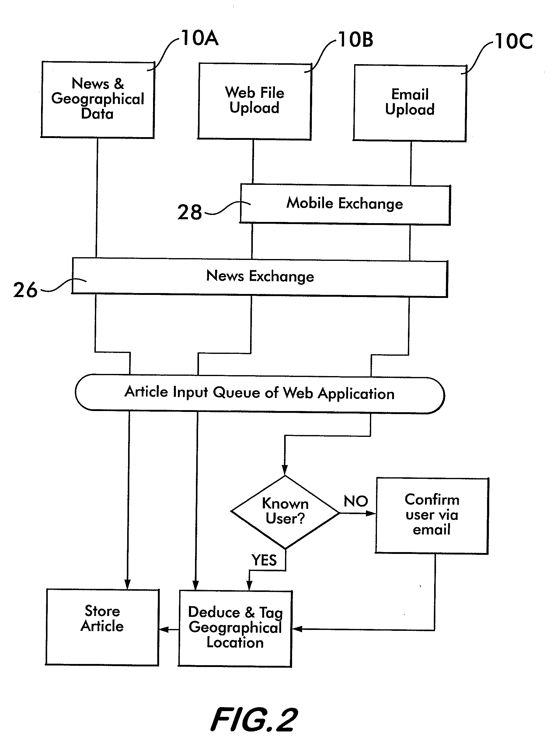 System and Method for Permitting Geographically-Pertinent Information to be Ranked by Users According to Users' Geographic Proximity to Information and to Each Other for Affecting the Ranking of Such Information