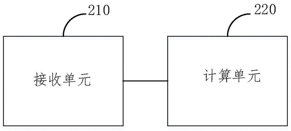 Passive UAV positioning method and server