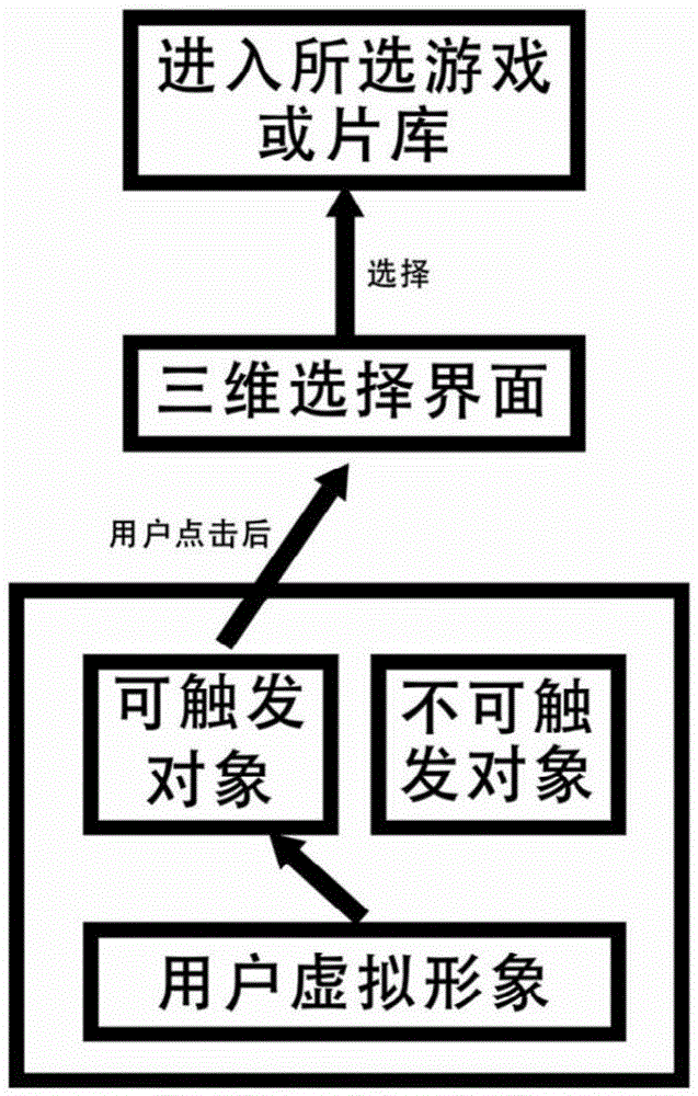 Virtual reality using interface system