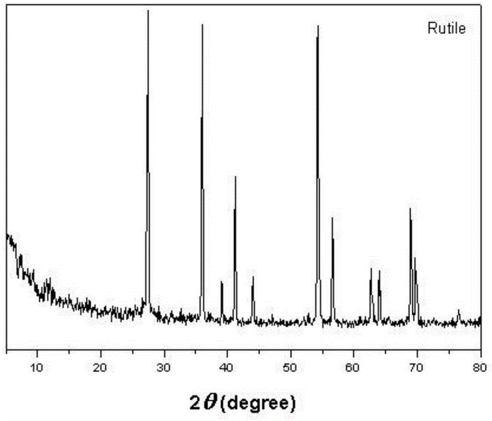 Preparation method of conductive titanium dioxide powder