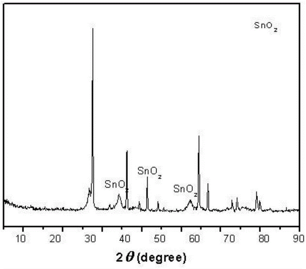 Preparation method of conductive titanium dioxide powder