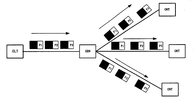 Method for mapping service flow to service transmission path and optical network terminal