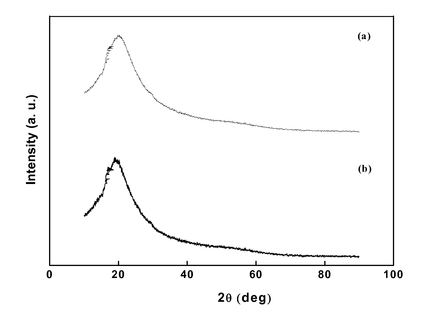 Polyurethane gel electrolytes with improved conductance and/or solvent retention