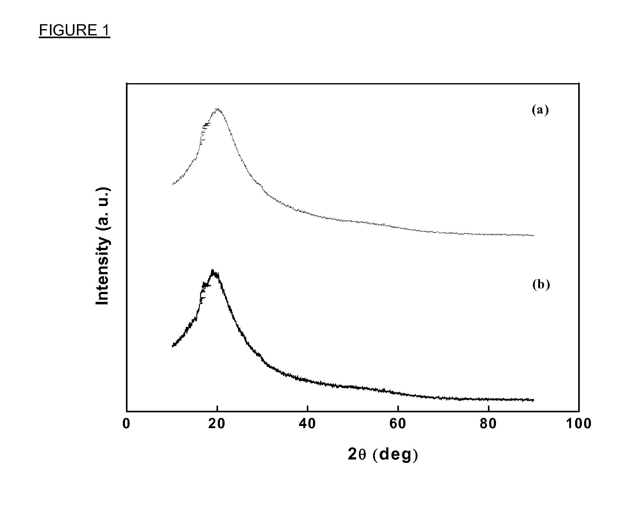 Polyurethane gel electrolytes with improved conductance and/or solvent retention