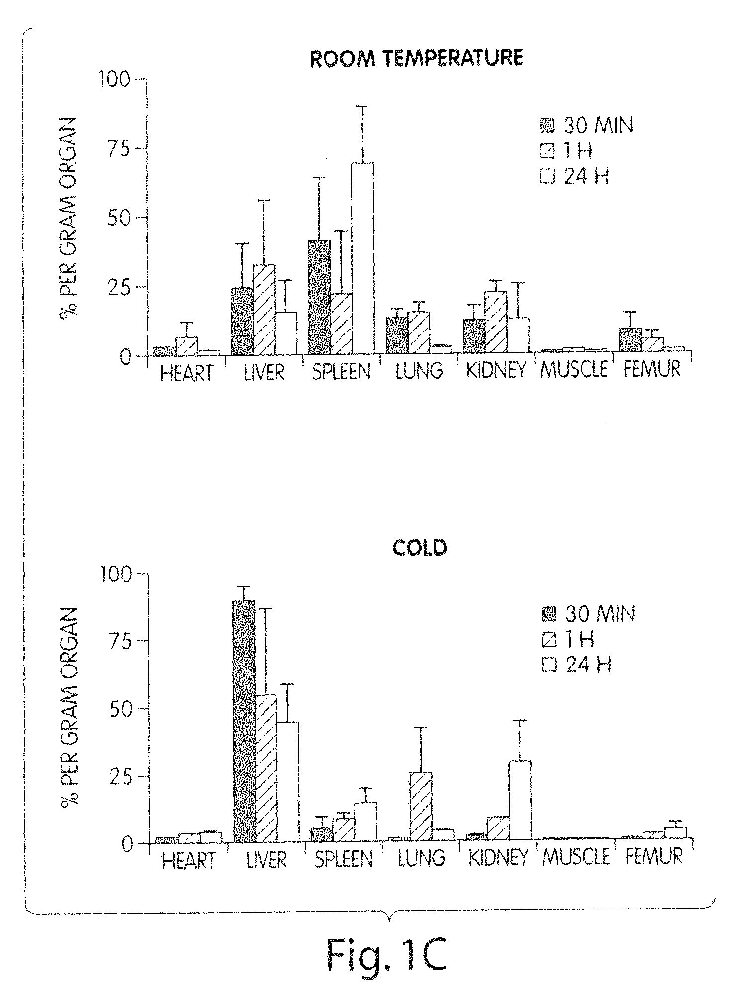 Apparatus for prolonging survival of platelets