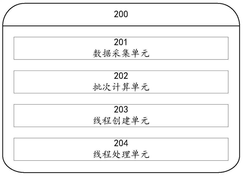 Method and system for parallelly generating OFD layout file of electronic invoice