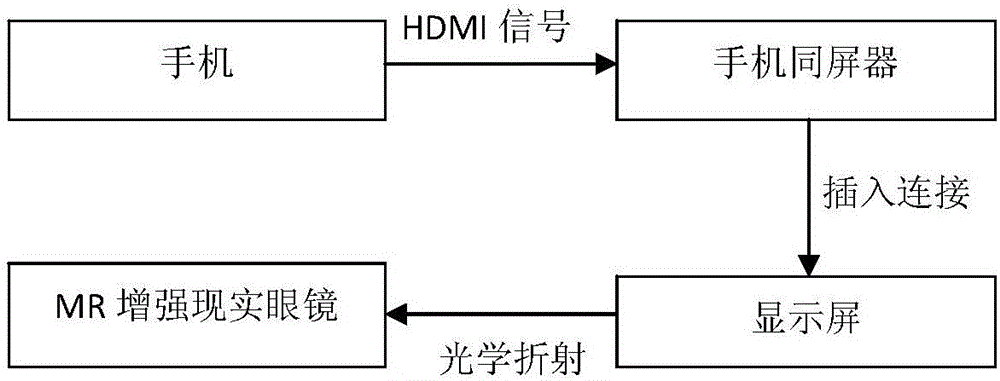 Helmet type mediated reality glasses having navigation function