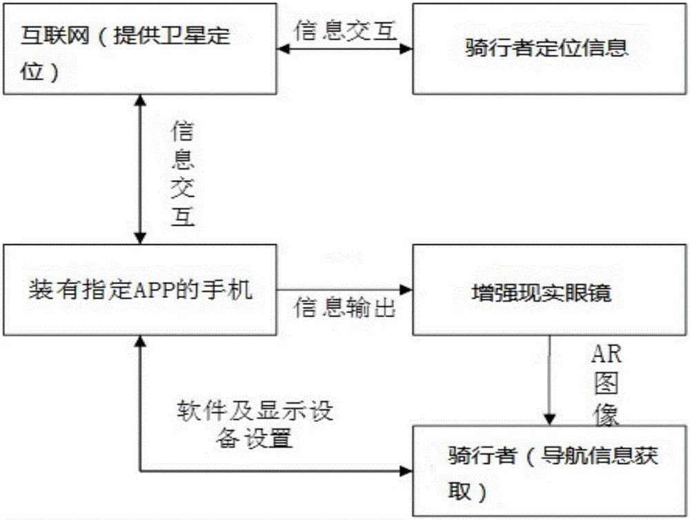 Helmet type mediated reality glasses having navigation function