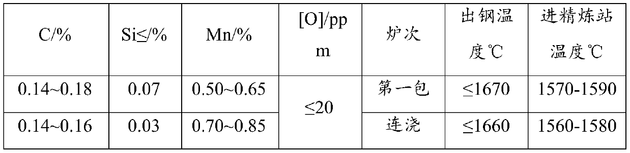 A kind of cold heading steel and its manufacturing process