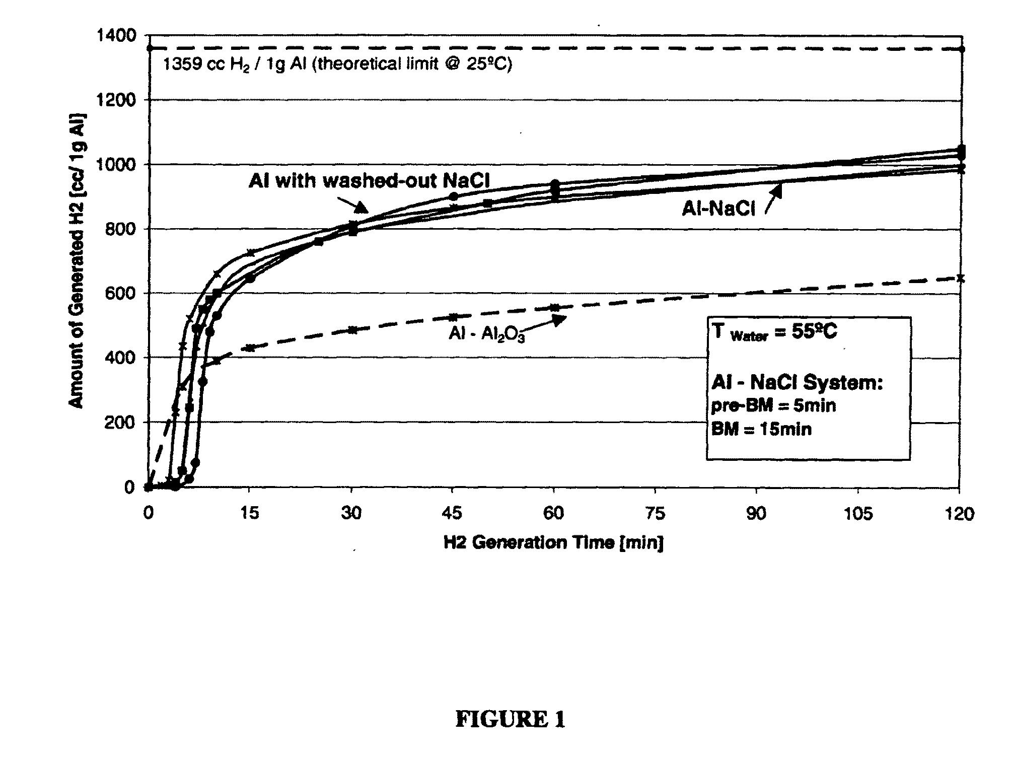 Microporous metals and methods for hydrogen generation from water split reaction