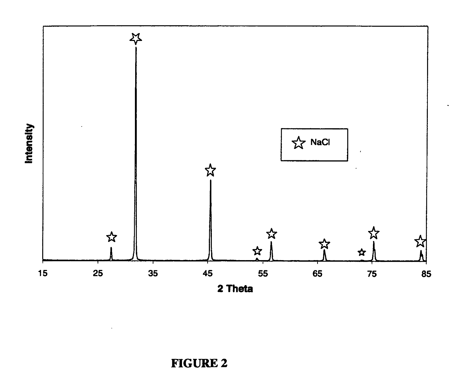 Microporous metals and methods for hydrogen generation from water split reaction