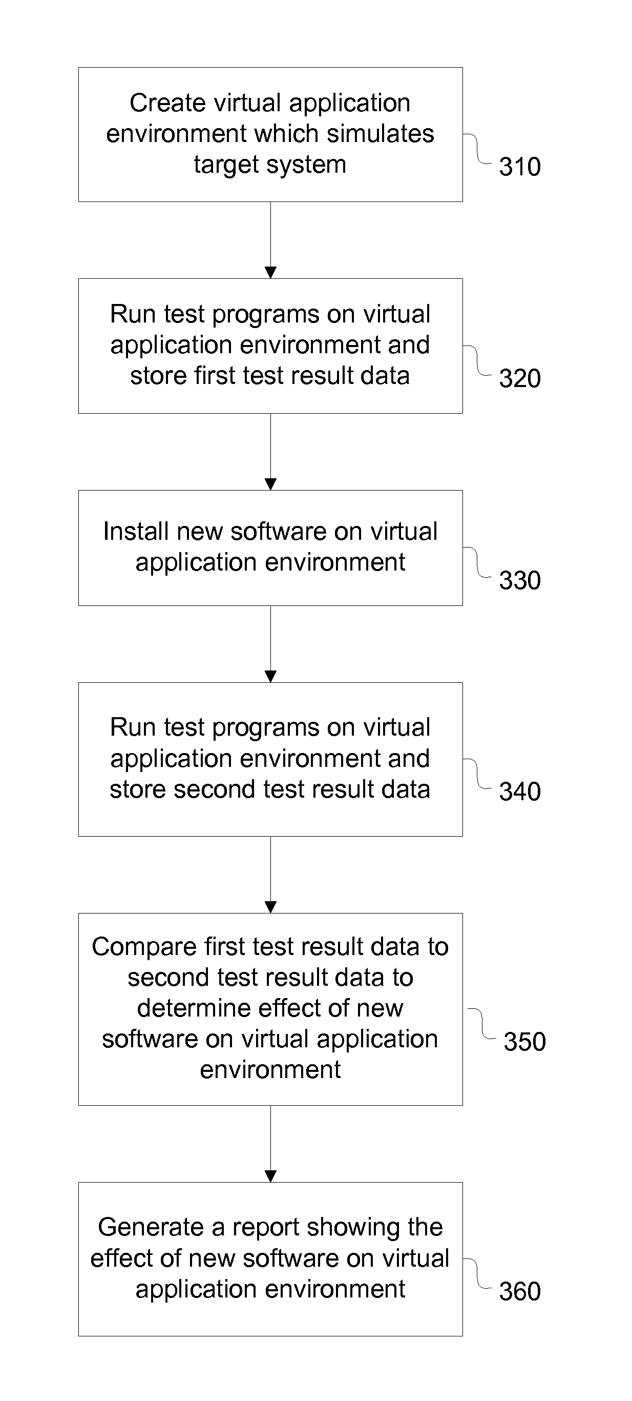 System and Method for Managing an Assurance System