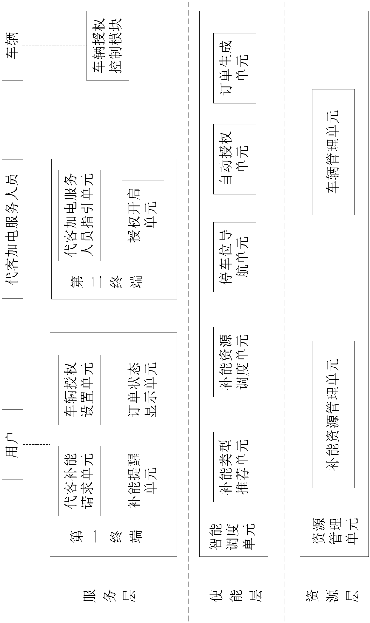 Automobile comprehensive energy supplementary system and method based on mobile internet and storage medium