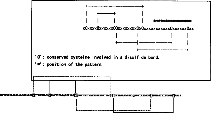 Protein related with arsenic resistance of plants, and coding gene and application thereof