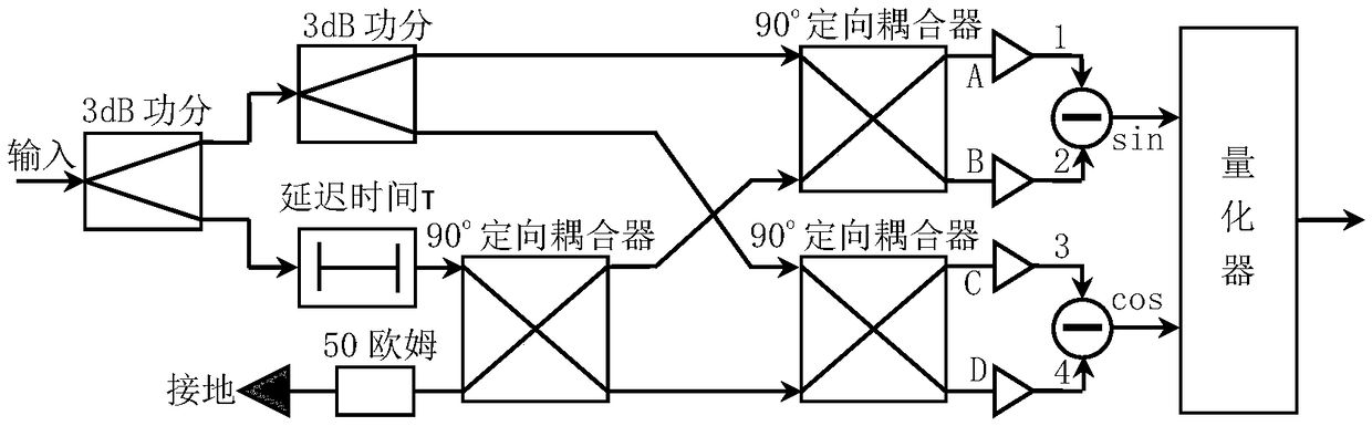 Instantaneous frequency measurement apparatus and measurement method