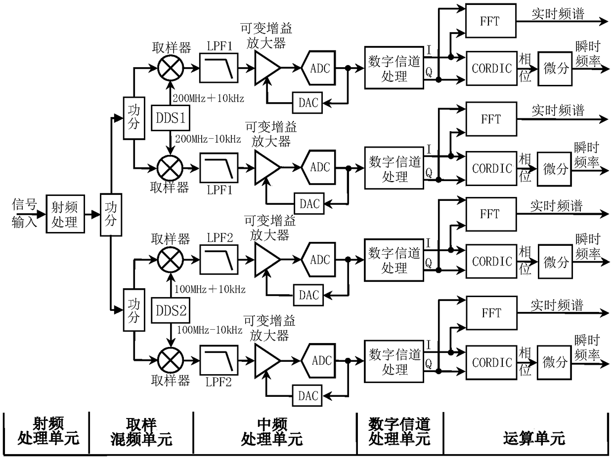 Instantaneous frequency measurement apparatus and measurement method