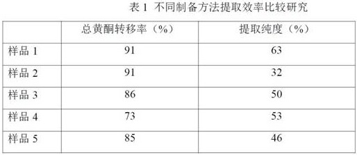 Lavender composition as well as preparation method and application thereof