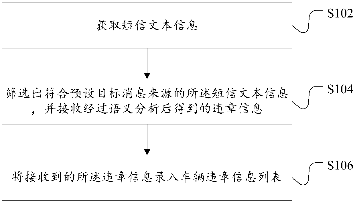 Method and device for processing violation information, and server