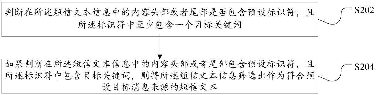 Method and device for processing violation information, and server