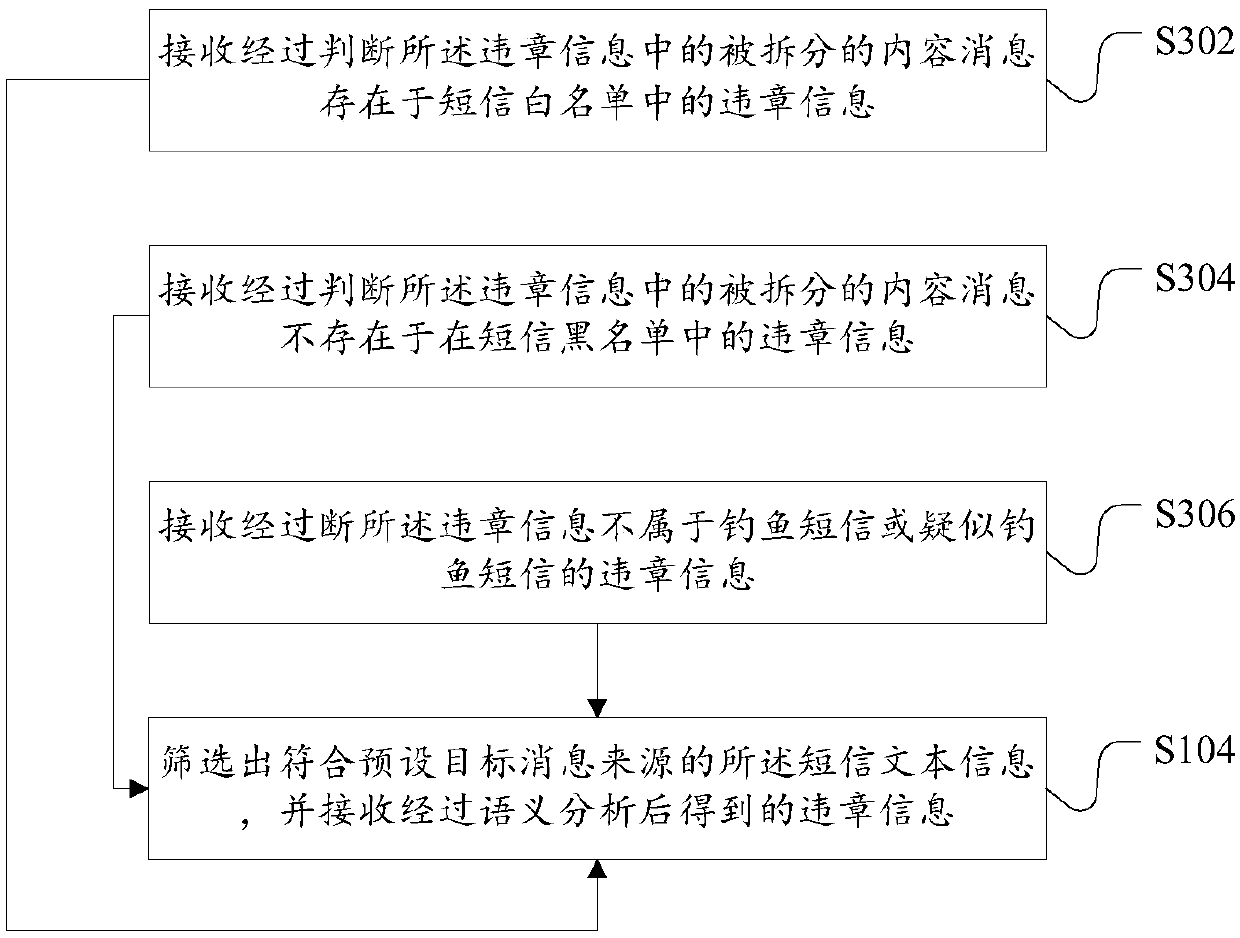 Method and device for processing violation information, and server