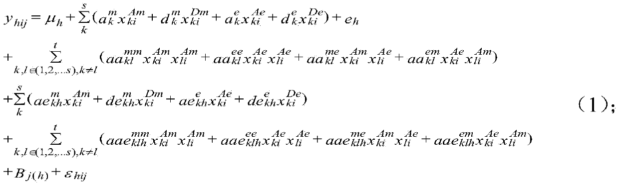 Seed quantitative trait locus positioning method based on mixed linear model