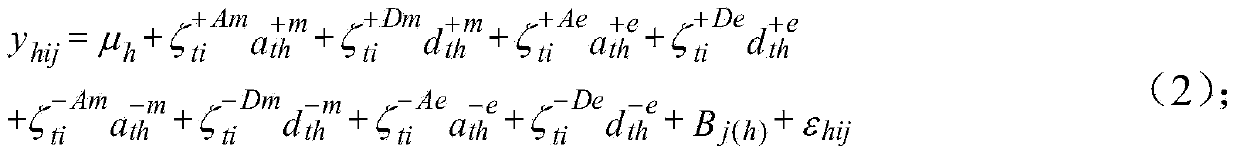 Seed quantitative trait locus positioning method based on mixed linear model