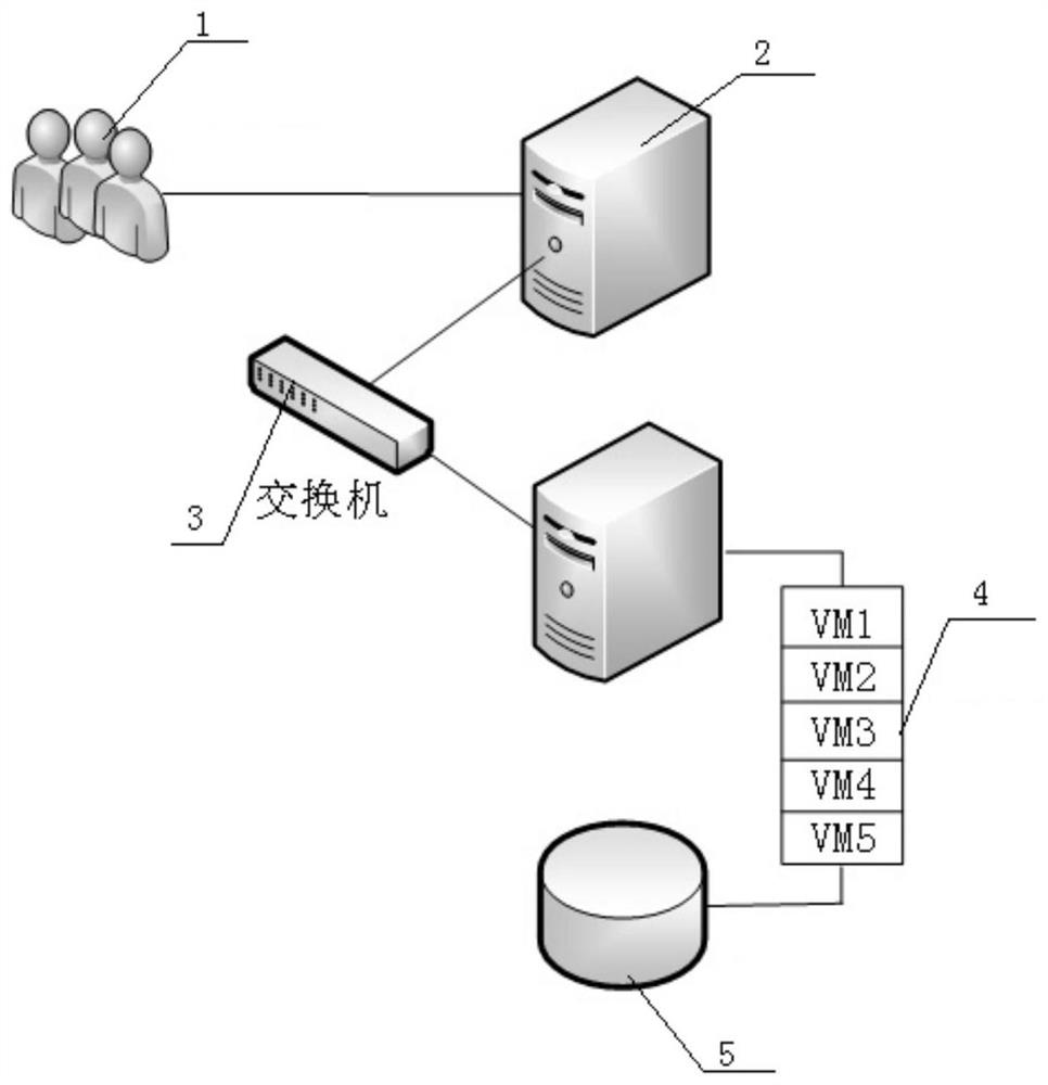 A virtual machine software aging prediction method based on adaboost-elman