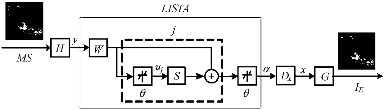 A hierarchical remote sensing image fusion method using layer-by-layer iterative super-resolution is presented