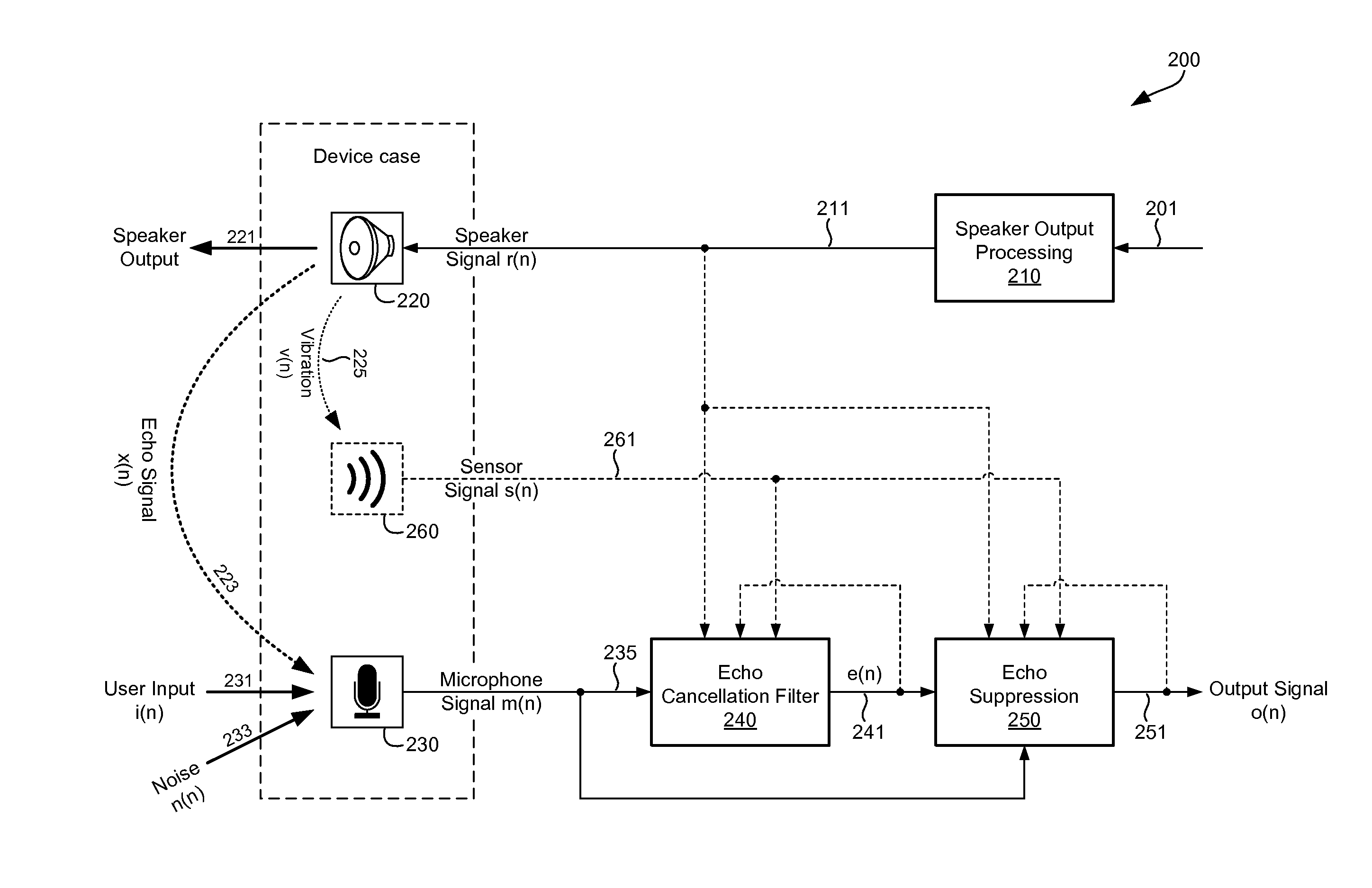 Use of vibration sensor in acoustic echo cancellation