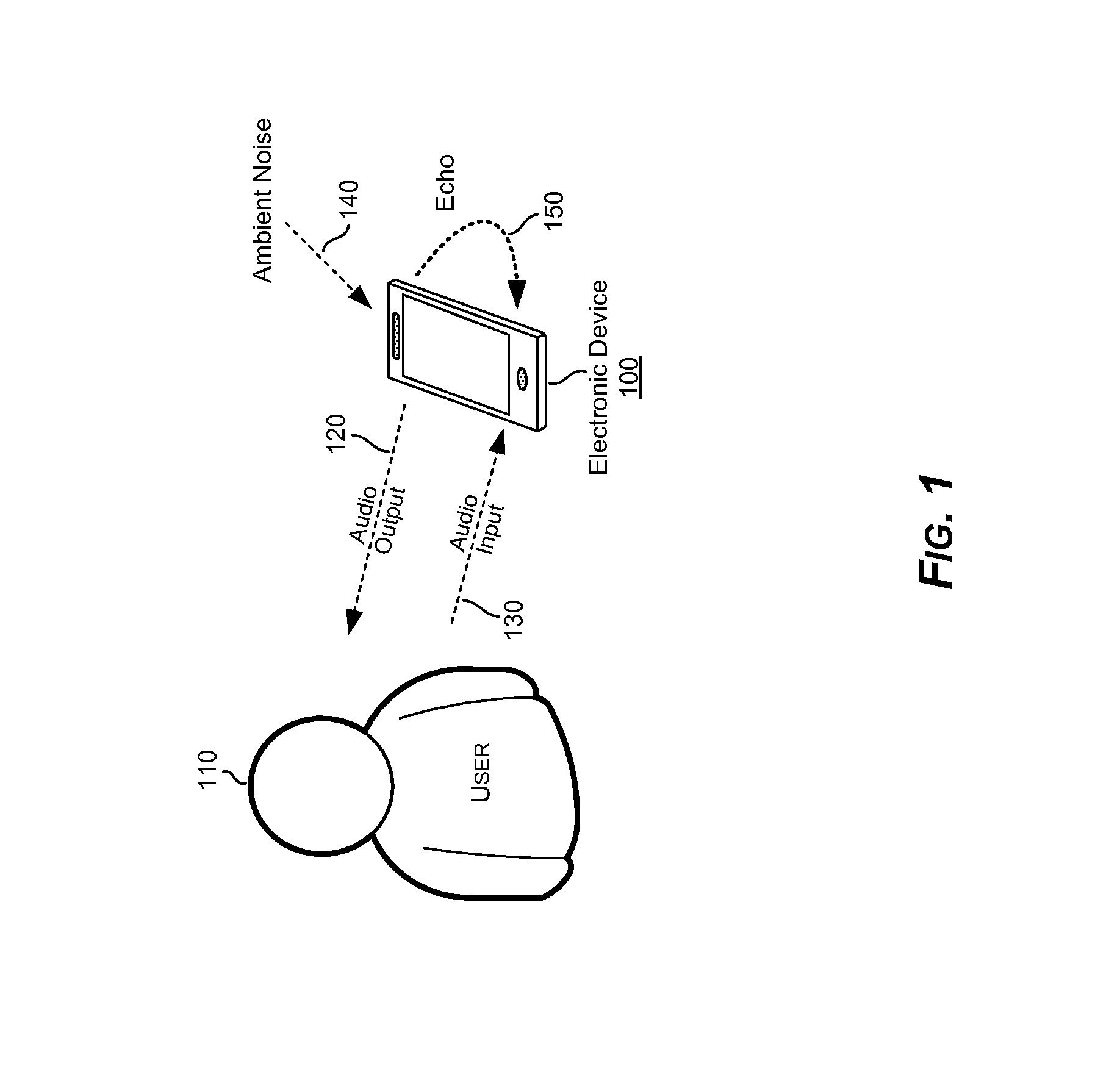 Use of vibration sensor in acoustic echo cancellation