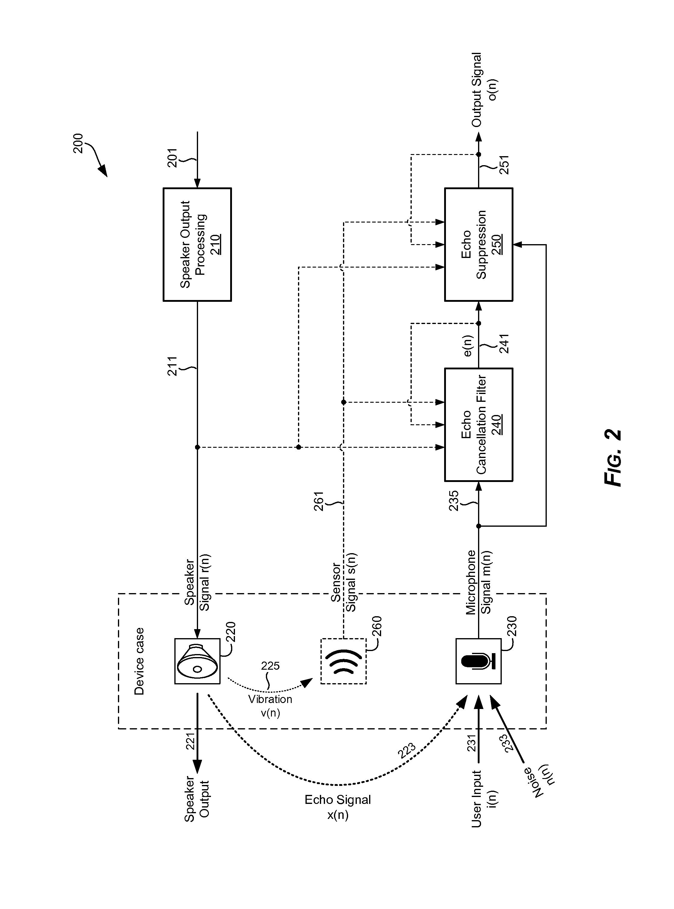 Use of vibration sensor in acoustic echo cancellation