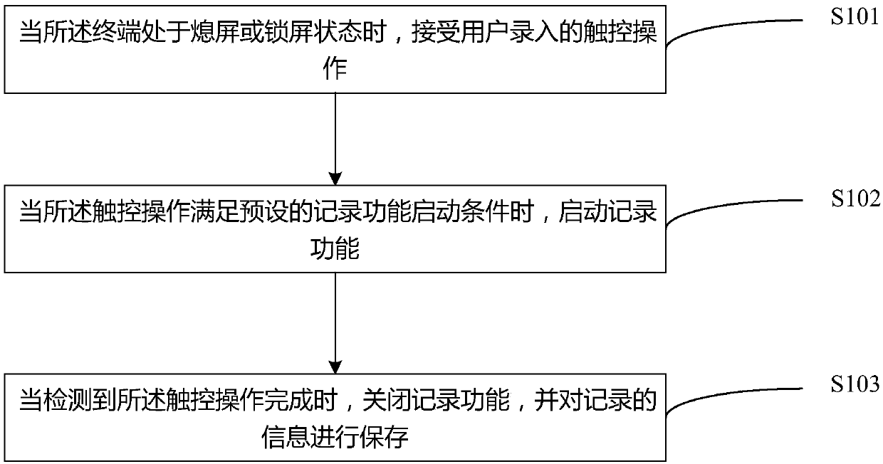 Information recording method and device, computer device and readable storage medium