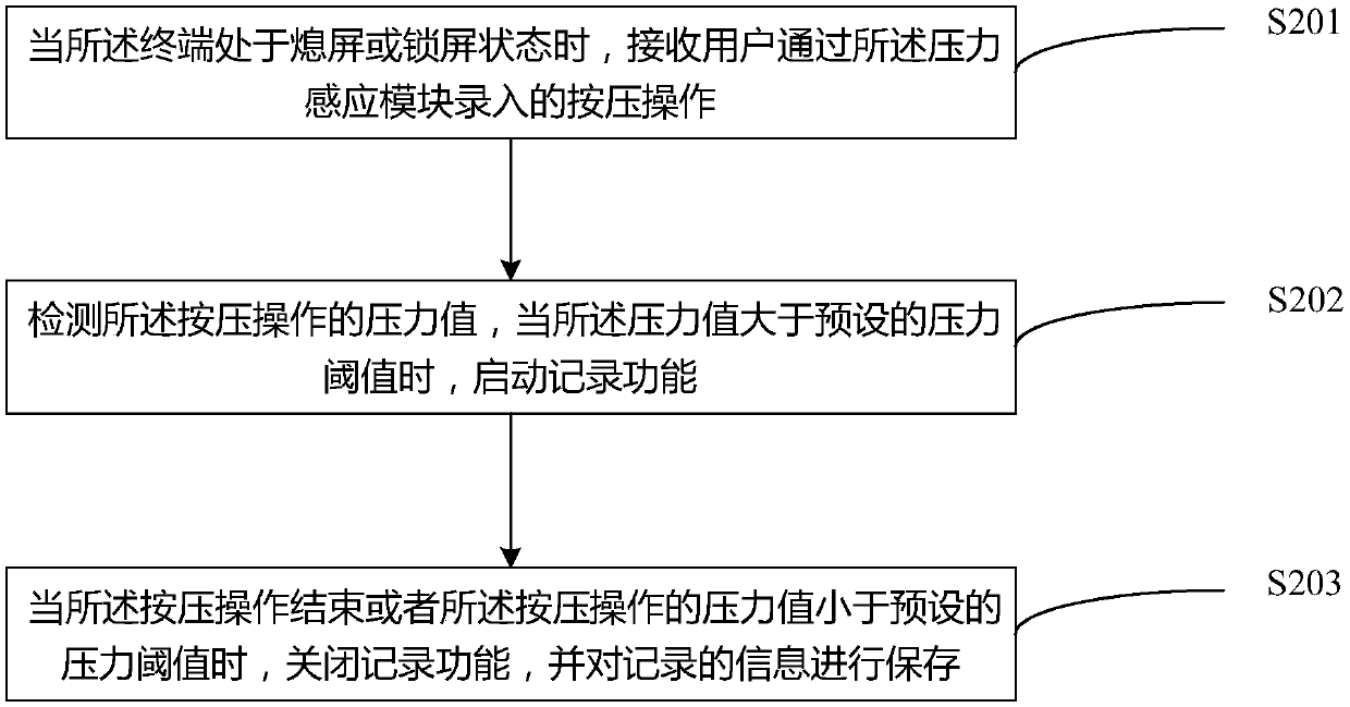 Information recording method and device, computer device and readable storage medium