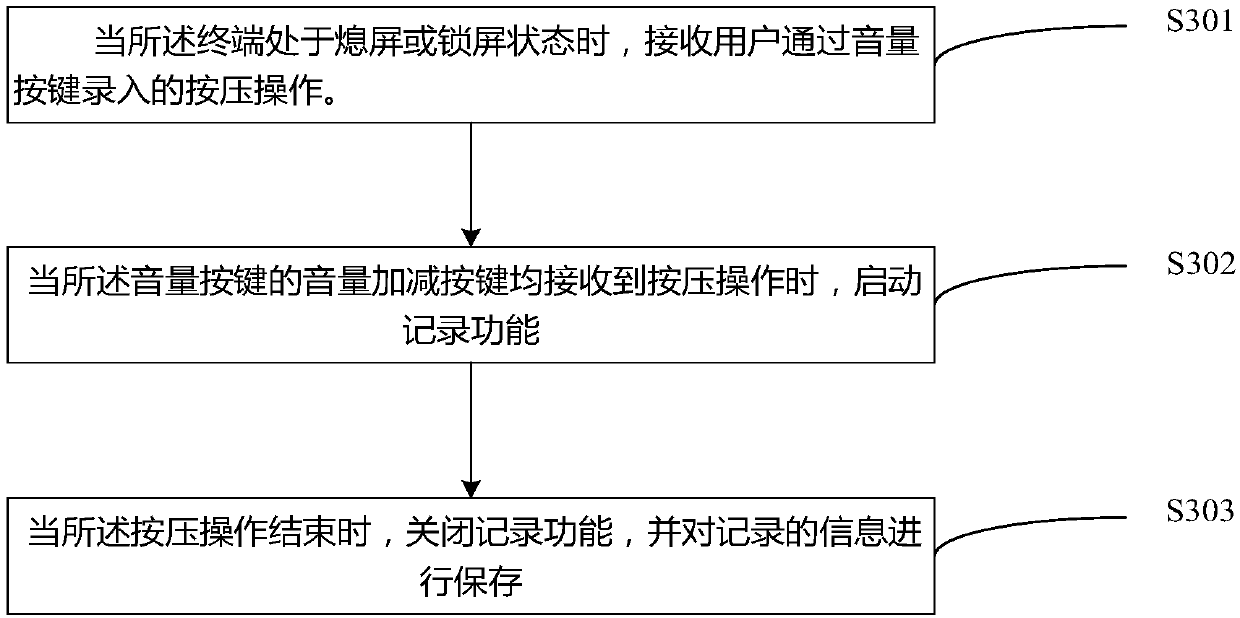 Information recording method and device, computer device and readable storage medium