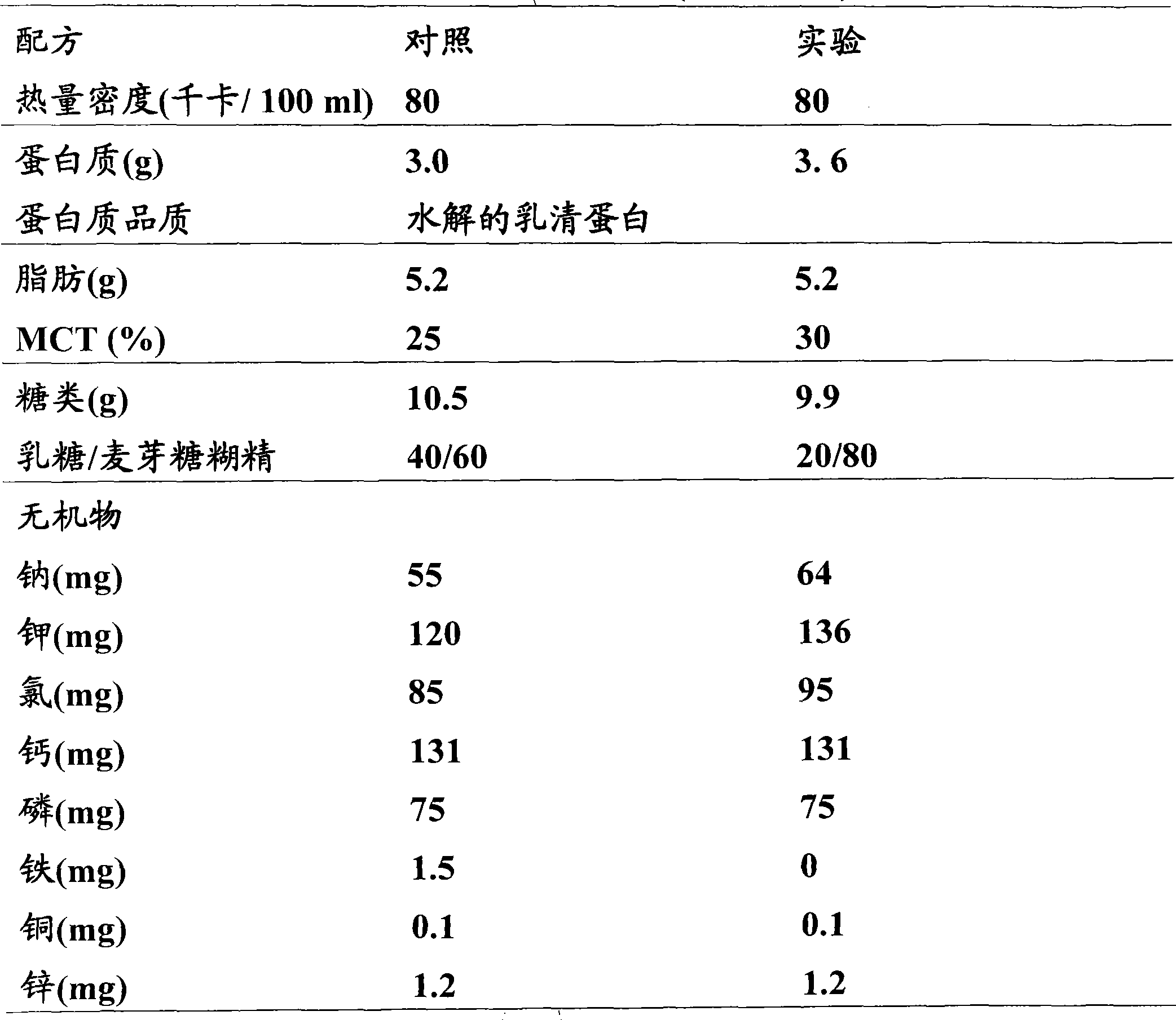 Nutritional composition for low birth weight infants